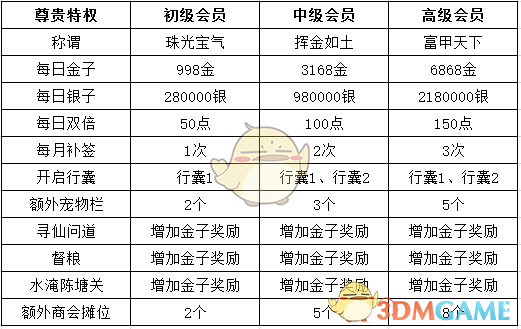如何评价蔚来发布 2024 年财报，称全年亏损 204 亿，四季度亏损 66 亿？